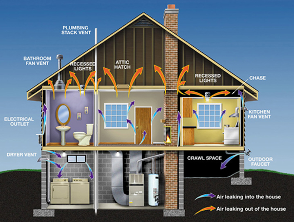 Spray Foam Insulation in Beaumont