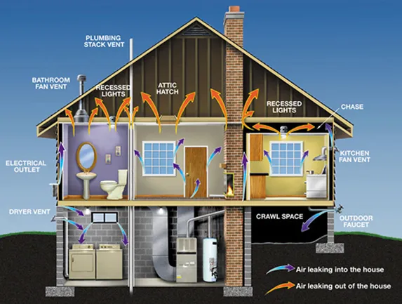 Residential Wall Cavity Spray Foam